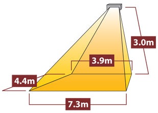 Tansun Apollo 2x 1,5kW Übereinander