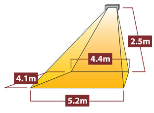 Tansun Sorrento 2x 1,5 kW Double IP