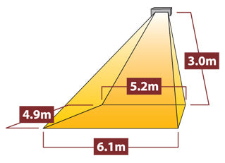 Tansun Sorrento 3x 1,5kW Triple - IP