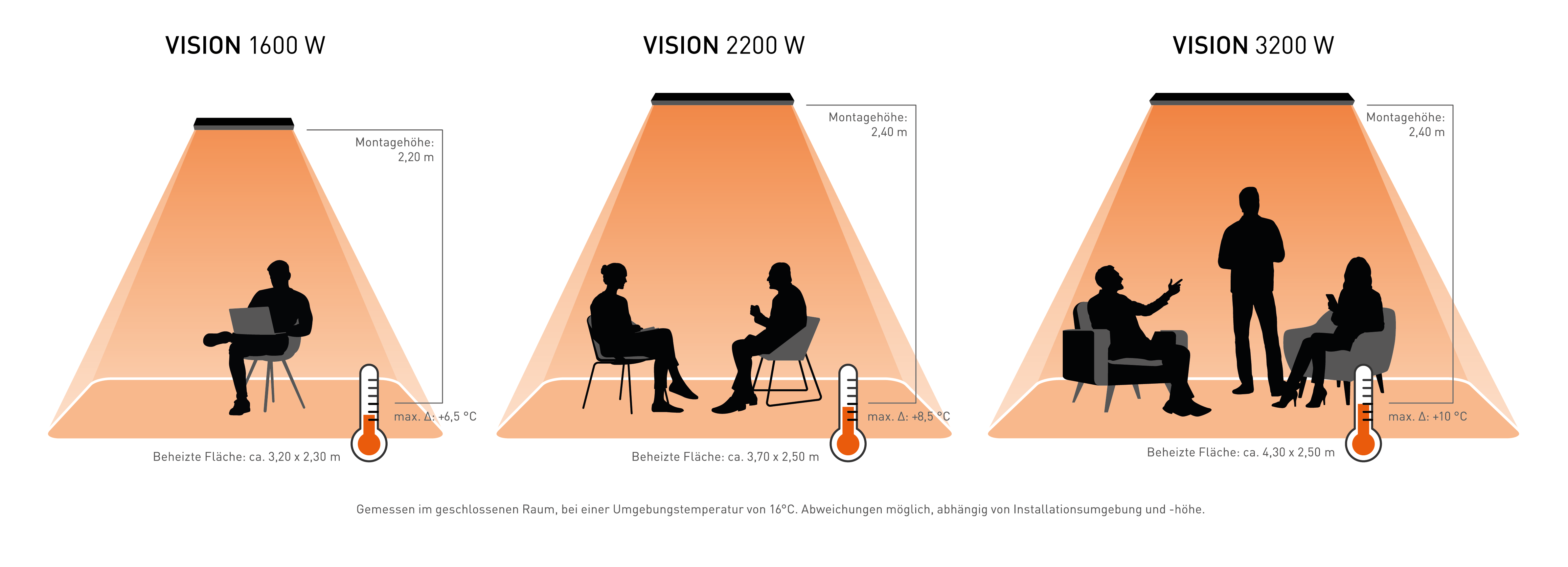 HEATSCOPE Vision