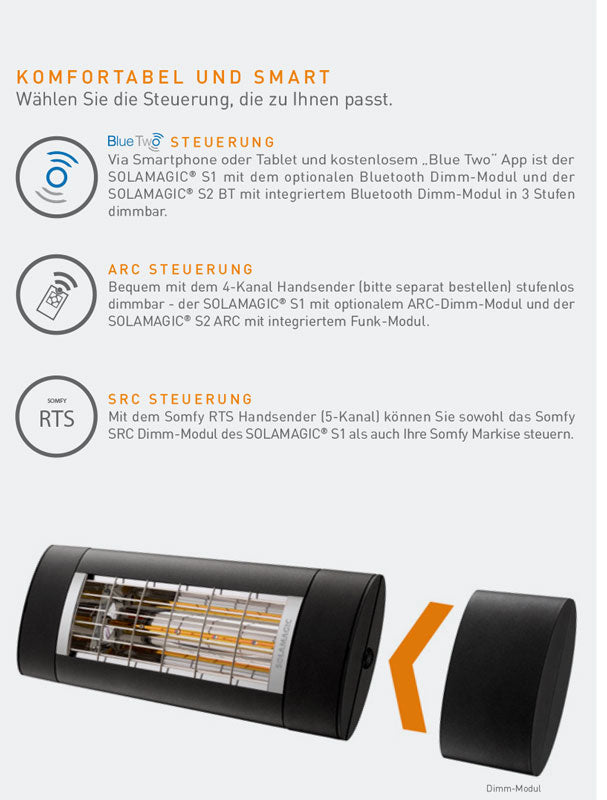 Solamagic S1 Dimm-Modul